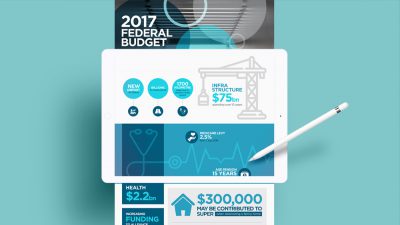 Infographic on the Australian Federal Budget 2017 – 2018