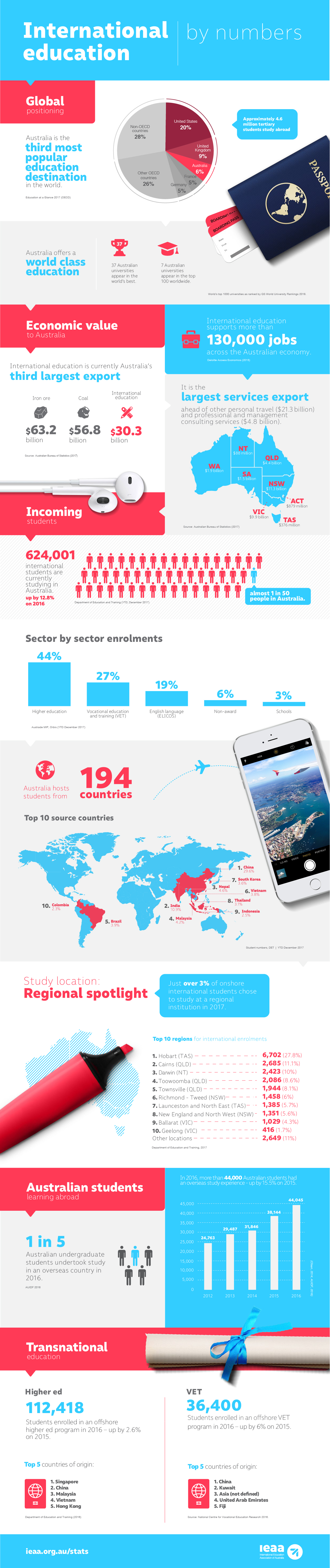 IEAA infographic V10 UPDATE 01